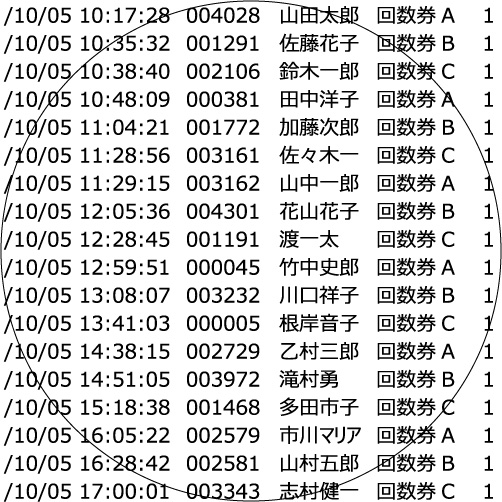 使用履歴閲覧画面のイメージ